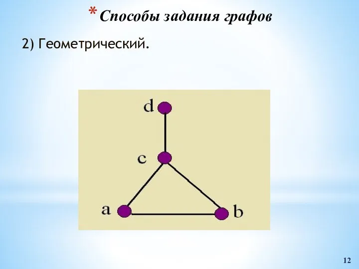 Способы задания графов 2) Геометрический.