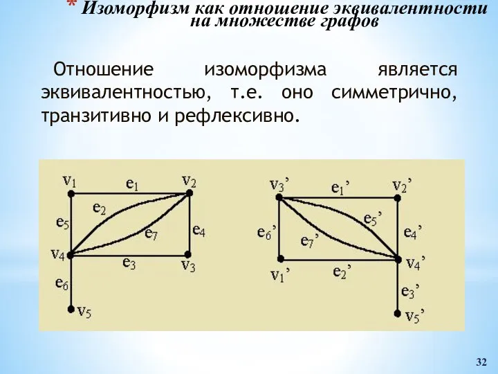 Изоморфизм как отношение эквивалентности на множестве графов Отношение изоморфизма является эквивалентностью,