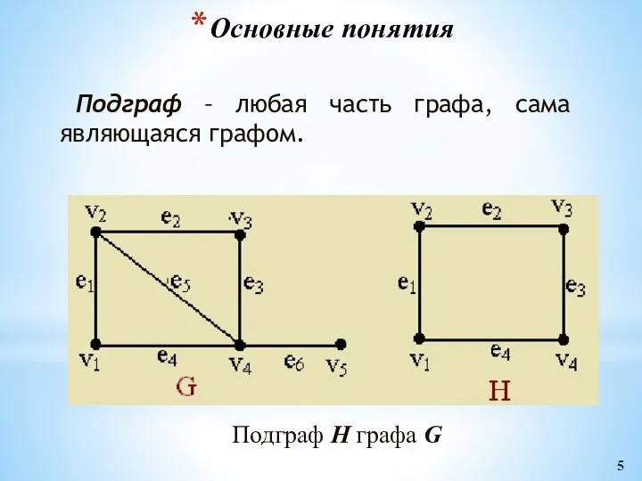 Основные понятия Подграф – любая часть графа, сама являющаяся графом. Подграф H графа G