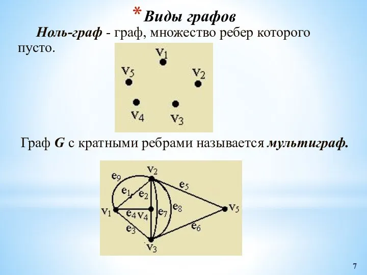 Виды графов Ноль-граф - граф, множество ребер которого пусто. Граф G с кратными ребрами называется мультиграф.