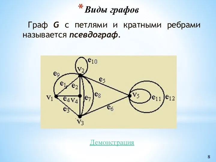 Виды графов Граф G с петлями и кратными ребрами называется псевдограф. Демонстрация