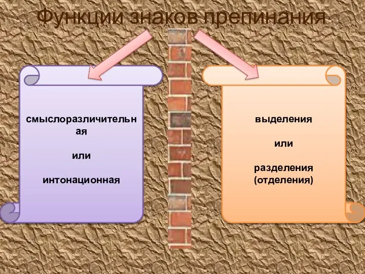 Функции знаков препинания смыслоразличительная или интонационная выделения или разделения (отделения)