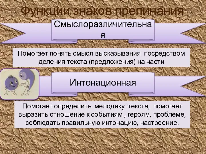 Функции знаков препинания Смыслоразличительная Интонационная Помогает понять смысл высказывания посредством деления