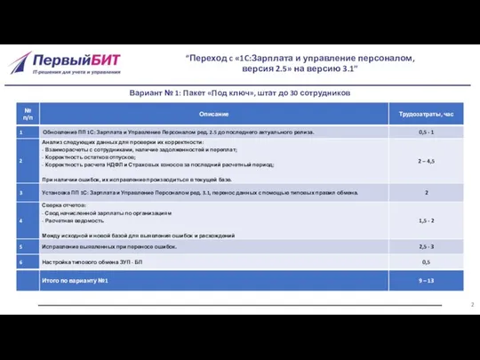 “Переход c «1C:Зарплата и управление персоналом, версия 2.5» на версию 3.1”