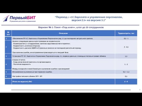 “Переход c «1C:Зарплата и управление персоналом, версия 2.5» на версию 3.1”