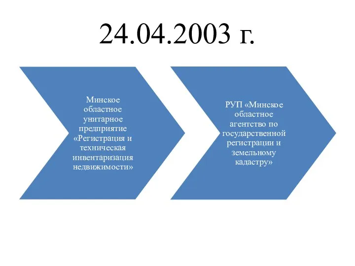 24.04.2003 г. Минское областное унитарное предприятие «Регистрация и техническая инвентаризация недвижимости»