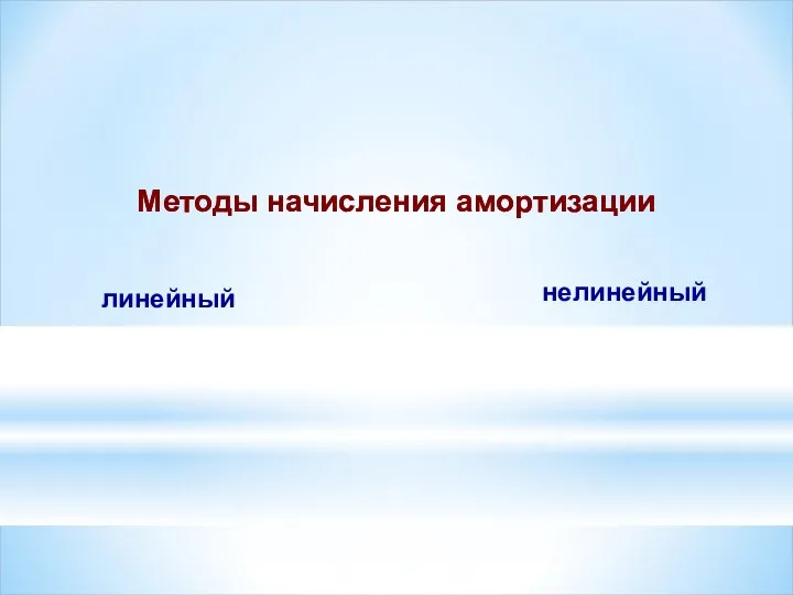 Методы начисления амортизации линейный нелинейный Методы начисления амортизации