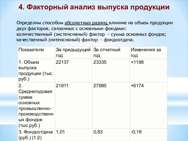 Определим способом абсолютных разниц влияние на объем продукции двух факторов, связанных