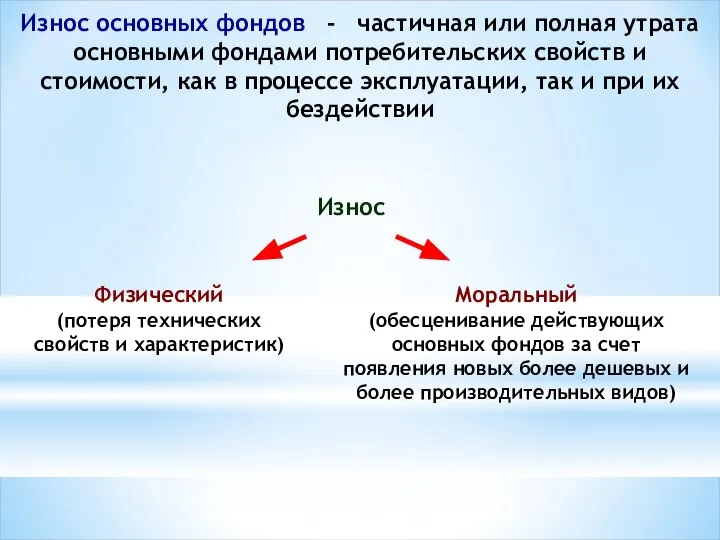 Износ основных фондов - частичная или полная утрата основными фондами потребительских