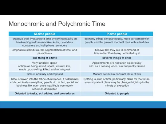 Monochronic and Polychronic Time