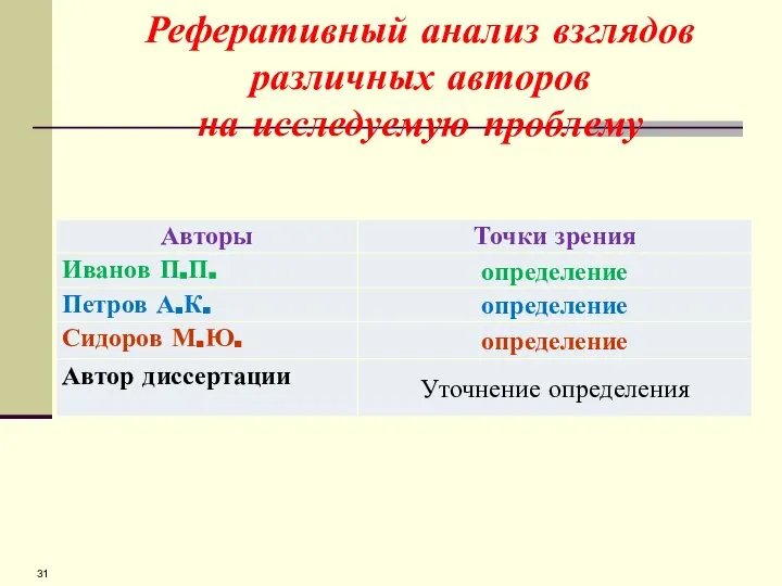 Реферативный анализ взглядов различных авторов на исследуемую проблему