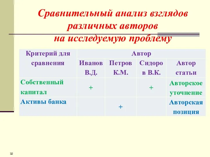 Сравнительный анализ взглядов различных авторов на исследуемую проблему