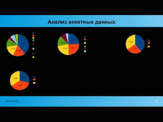 Анализ анкетных данных 24.01.2022 Какими программами пользуются 4-классники? В какие игры