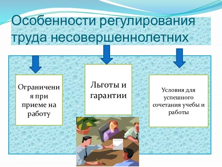 Особенности регулирования труда несовершеннолетних Ограничения при приеме на работу Льготы и