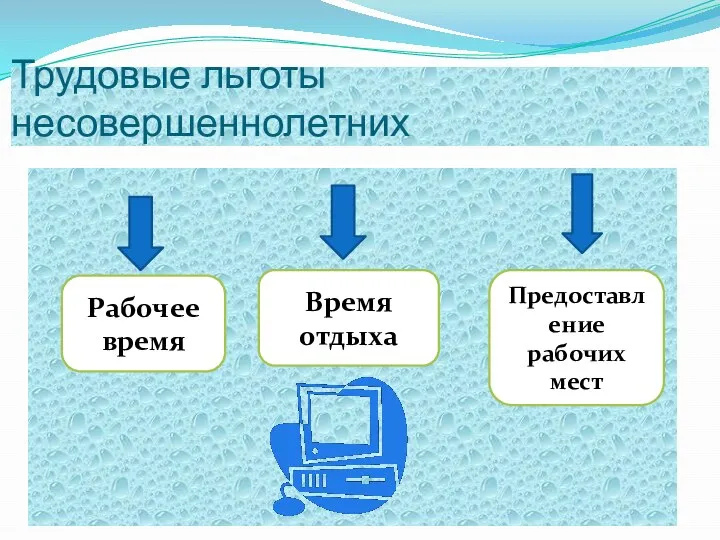 Трудовые льготы несовершеннолетних Рабочее время Время отдыха Предоставление рабочих мест