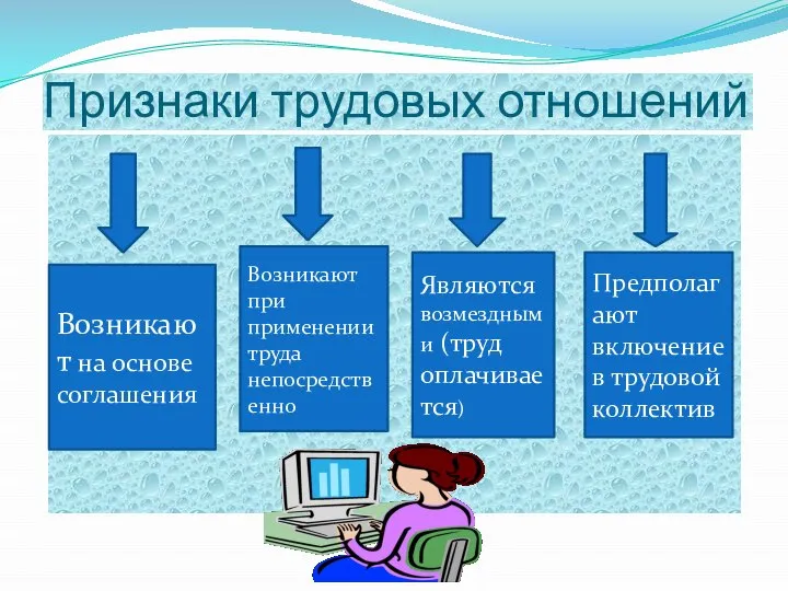 Признаки трудовых отношений Возникают на основе соглашения Возникают при применении труда