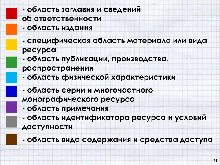 - область заглавия и сведений об ответственности - область издания -