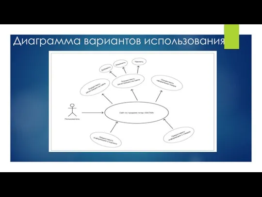 Диаграмма вариантов использования