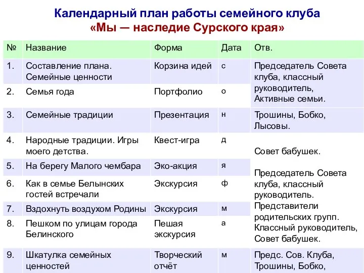 Календарный план работы семейного клуба «Мы — наследие Сурского края»