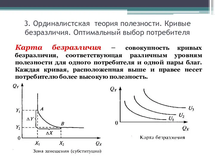 3. Ординалистская теория полезности. Кривые безразличия. Оптимальный выбор потребителя Карта безразличия