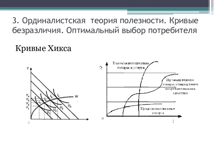 3. Ординалистская теория полезности. Кривые безразличия. Оптимальный выбор потребителя Кривые Хикса