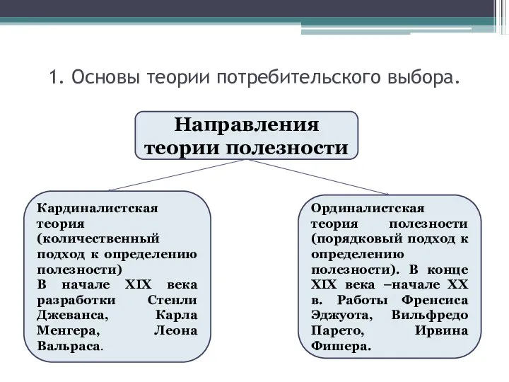 1. Основы теории потребительского выбора. Направления теории полезности Кардиналистская теория (количественный