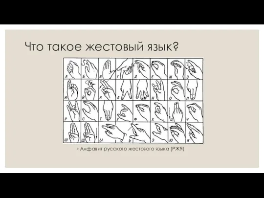 Что такое жестовый язык? Алфавит русского жестового языка (РЖЯ)