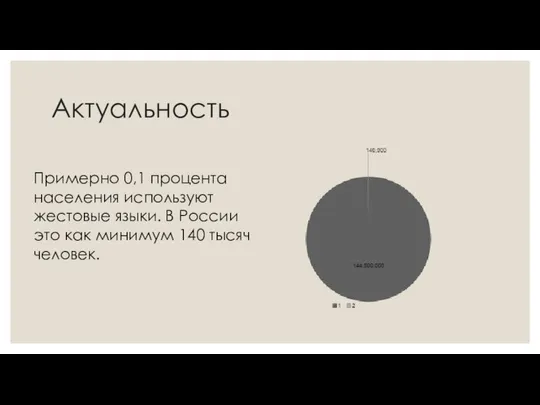 Актуальность Примерно 0,1 процента населения используют жестовые языки. В России это как минимум 140 тысяч человек.