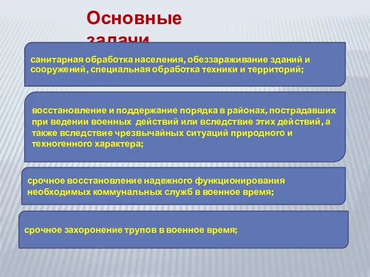 Основные задачи санитарная обработка населения, обеззараживание зданий и сооружений, специальная обработка