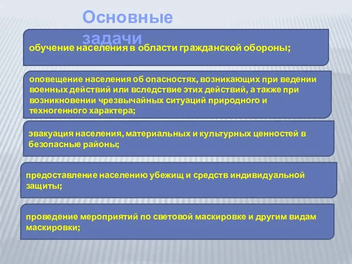 обучение населения в области гражданской обороны; оповещение населения об опасностях, возникающих