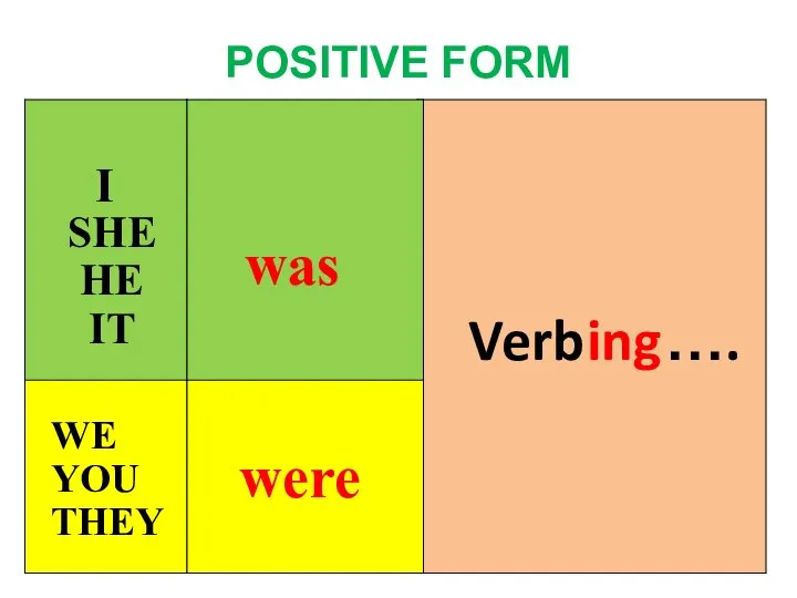 POSITIVE FORM I SHE HE IT was WE YOU THEY were ing