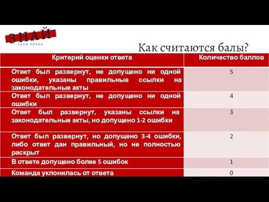 Как считаются балы?