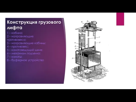 Конструкция грузового лифта 1 – кабина; 2 – направляющие противовеса; 3