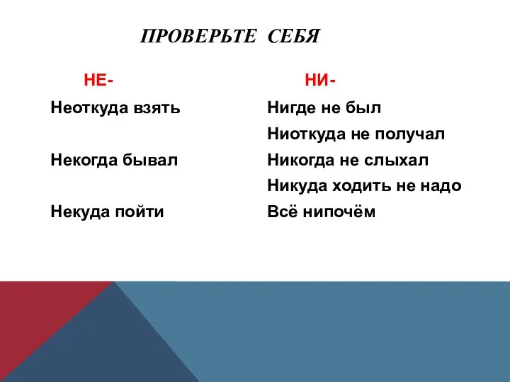 ПРОВЕРЬТЕ СЕБЯ НЕ- Неоткуда взять Некогда бывал Некуда пойти НИ- Нигде