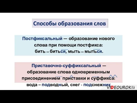 Постфиксальный — образование нового слова при помощи постфикса: бить ̶ биться,