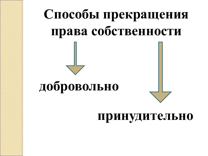 Способы прекращения права собственности добровольно принудительно