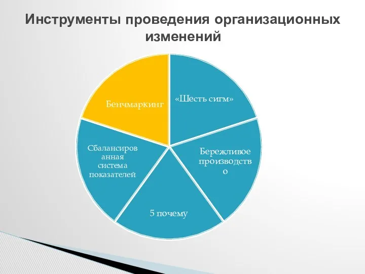 Инструменты проведения организационных изменений