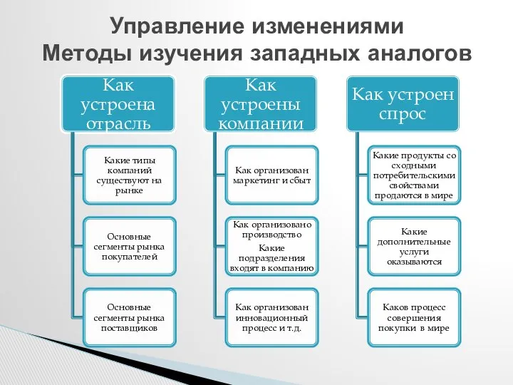 Управление изменениями Методы изучения западных аналогов