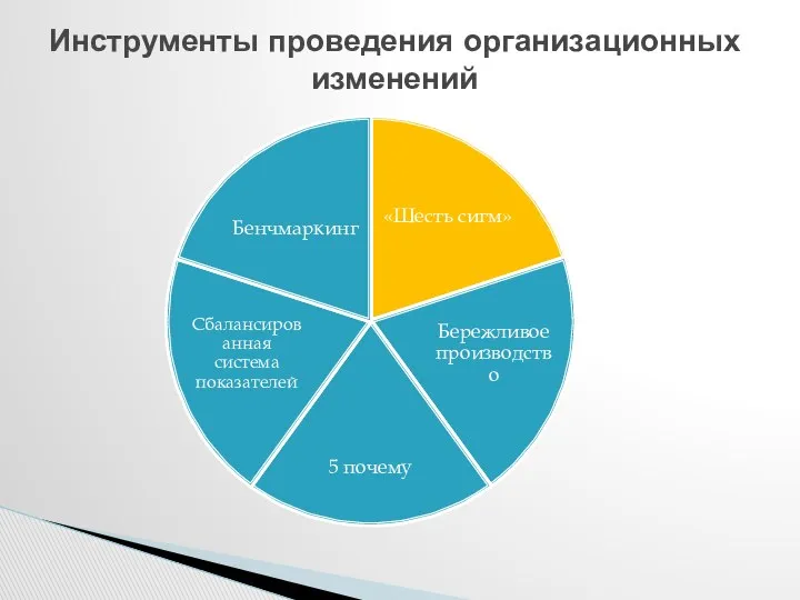 Инструменты проведения организационных изменений