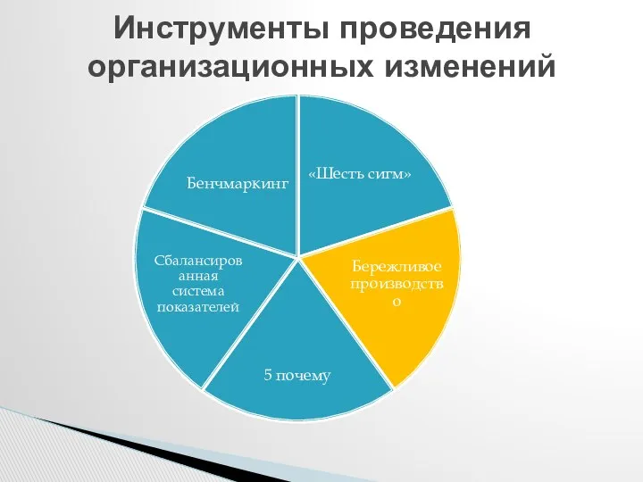 Инструменты проведения организационных изменений