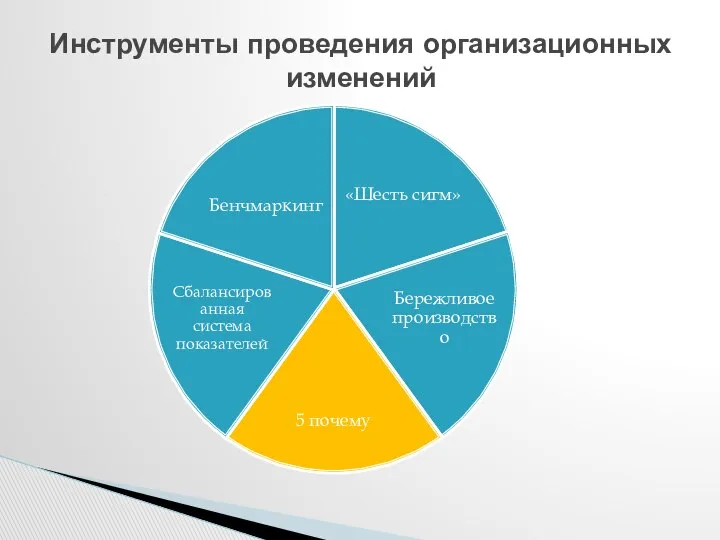 Инструменты проведения организационных изменений