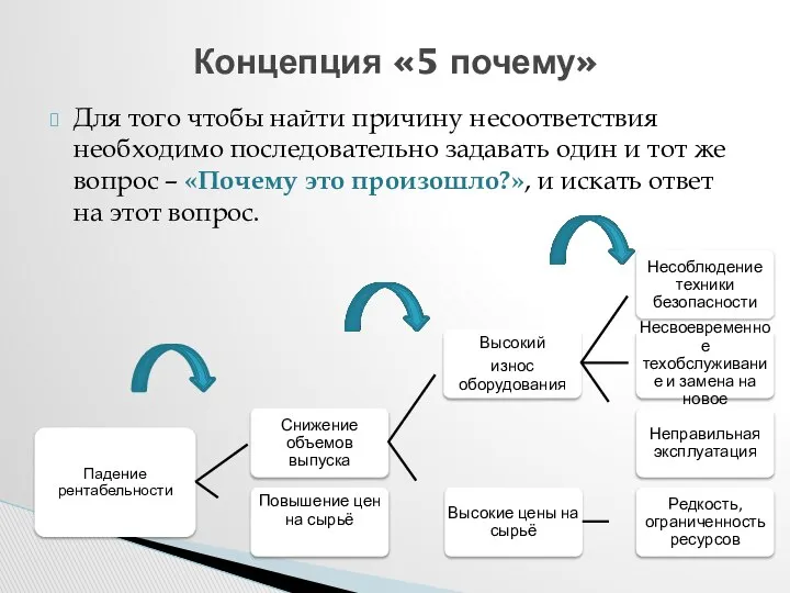 Для того чтобы найти причину несоответствия необходимо последовательно задавать один и