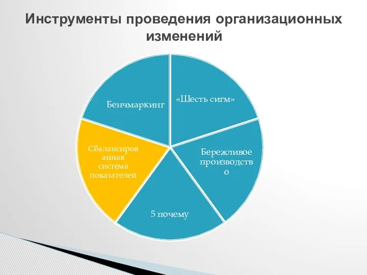 Инструменты проведения организационных изменений