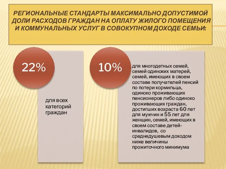 РЕГИОНАЛЬНЫЕ СТАНДАРТЫ МАКСИМАЛЬНО ДОПУСТИМОЙ ДОЛИ РАСХОДОВ ГРАЖДАН НА ОПЛАТУ ЖИЛОГО ПОМЕЩЕНИЯ