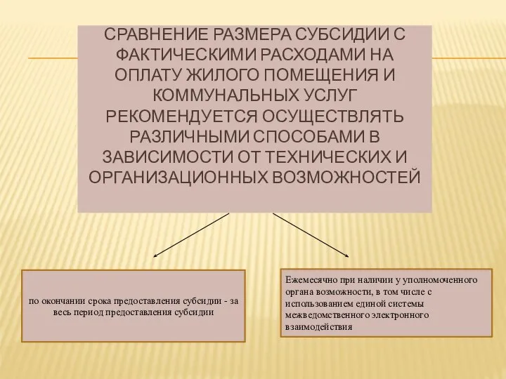 СРАВНЕНИЕ РАЗМЕРА СУБСИДИИ С ФАКТИЧЕСКИМИ РАСХОДАМИ НА ОПЛАТУ ЖИЛОГО ПОМЕЩЕНИЯ И