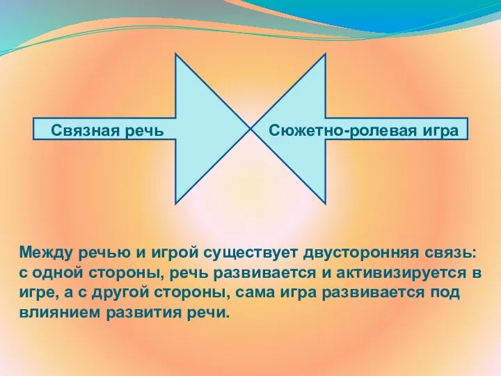 Связная речь Сюжетно-ролевая игра Между речью и игрой существует двусторонняя связь: