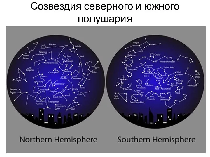 Созвездия северного и южного полушария