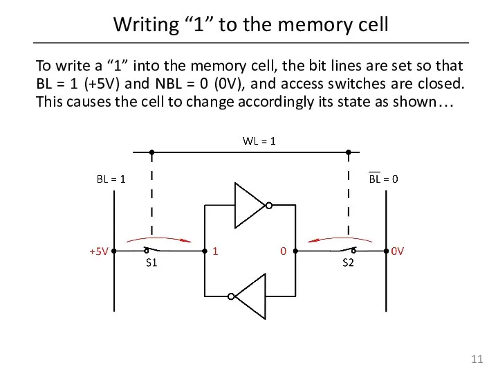 Writing “1” to the memory cell To write a “1” into