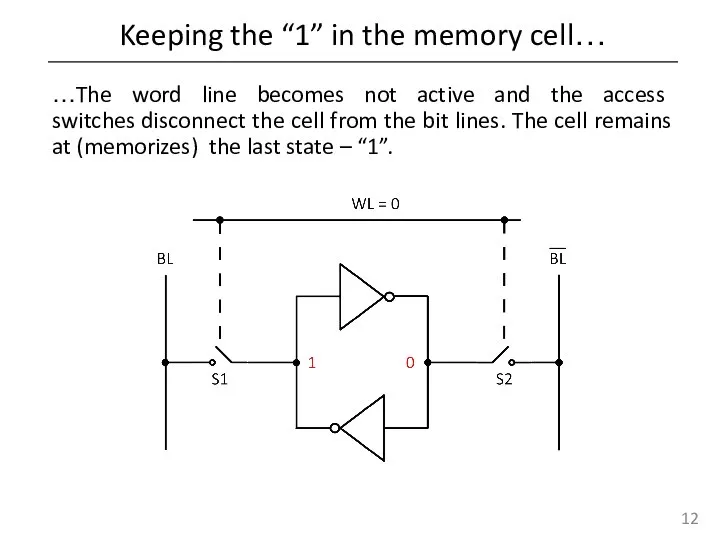 Keeping the “1” in the memory cell… …The word line becomes