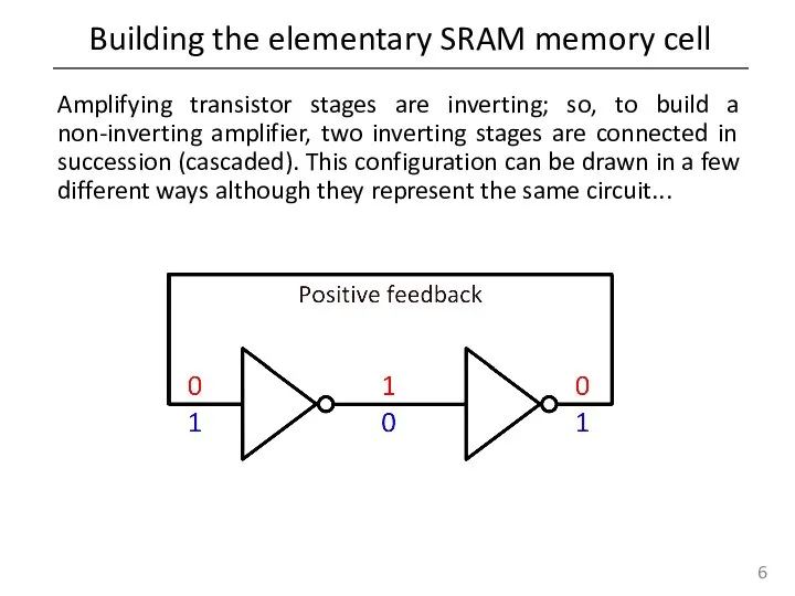 Building the elementary SRAM memory cell Amplifying transistor stages are inverting;